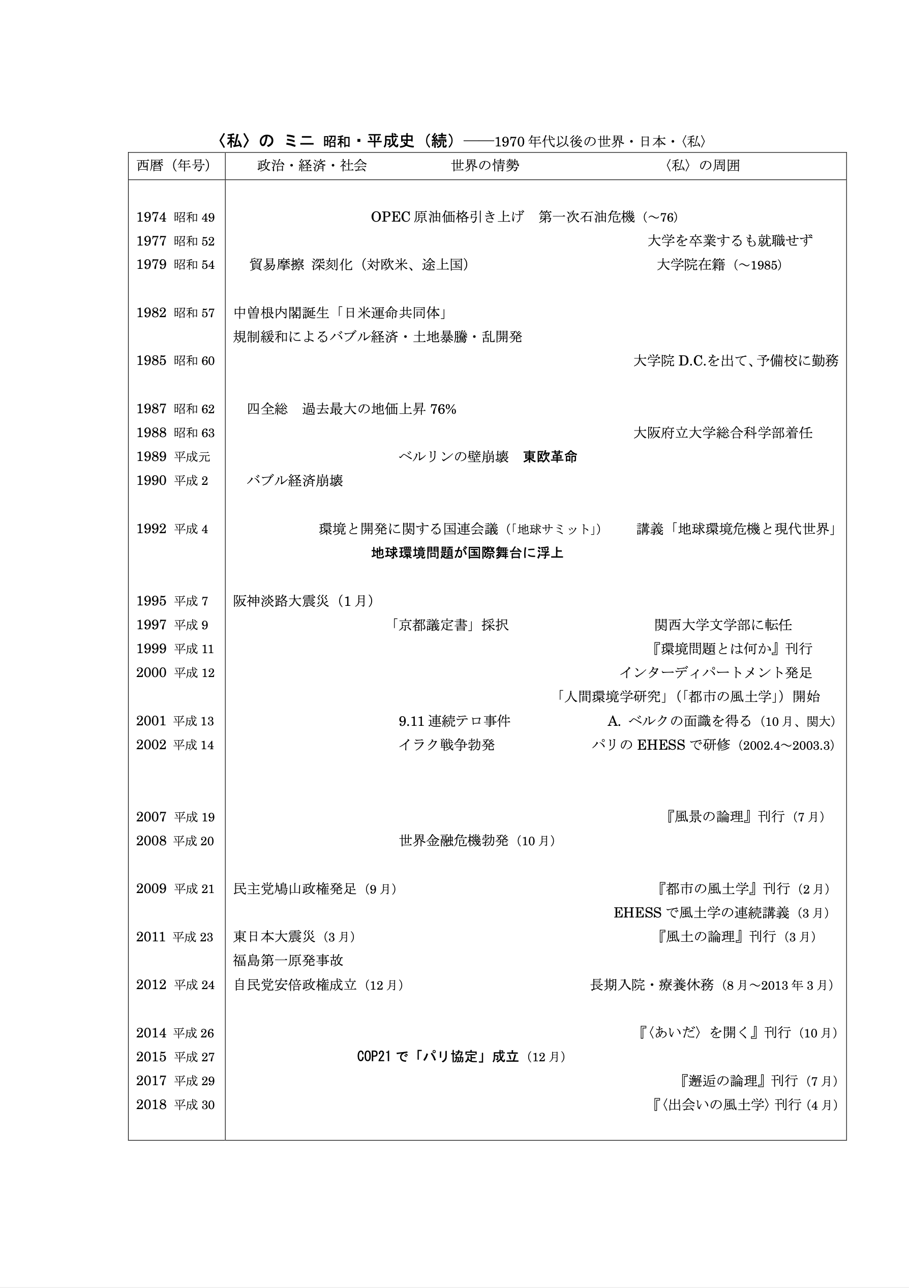 1 自分史に挑む（2）――トンネル脱出へ - 出会いの広場